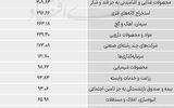 سردمداران ورود و خروج حقیقی‌ها - ۱۴۰۵/۰۳/۱۱