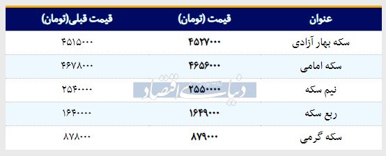 قیمت سکه امروز ۱۳۹۸/۰۱/۱۵ | سکه امامی ارزان شد