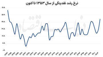 سناریوهای اقتصاد ایران در پساتفاهم