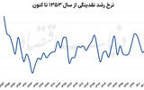 سناریوهای اقتصاد ایران در پساتفاهم