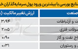 سردمداران ورود و خروج حقیقی‌ها - ۱۴۰۴/۰۵/۲۹