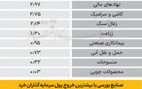 سردمداران ورود و خروج حقیقی‌ها - ۱۴۰۴/۰۷/۱۷