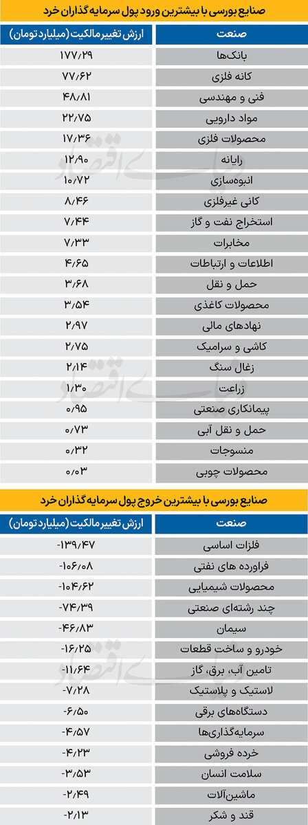 سردمداران ورود و خروج حقیقی‌ها - ۱۴۰۴/۰۷/۱۷