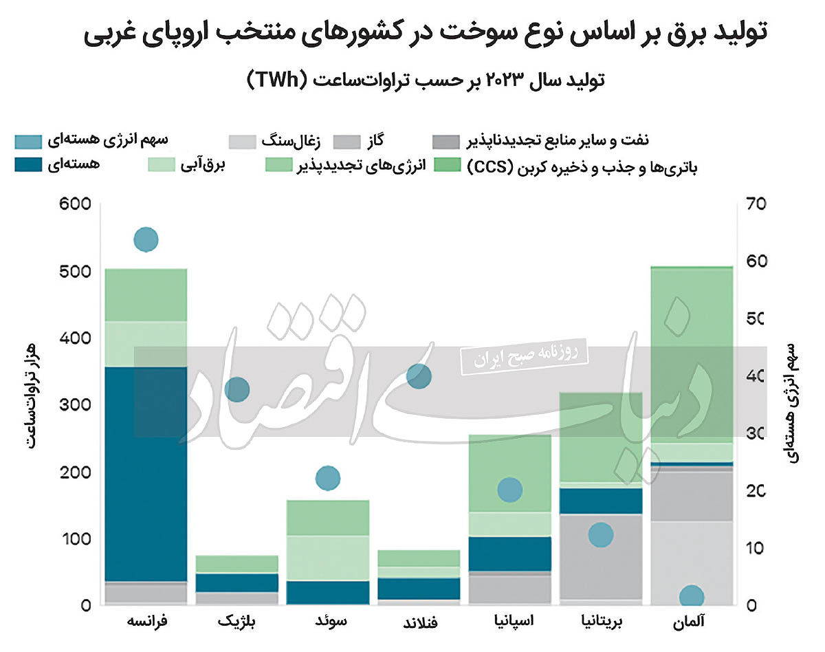 از گور برخاسته!