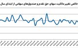 قهر تاریخی بورس‌بازان