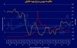 بازی‌خوانی پول و بورس