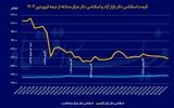 متغیر پنهان بازار دلار