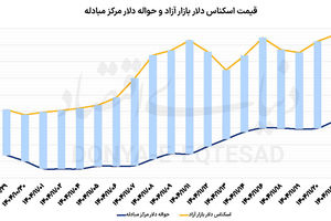 بازارها در فاز احتیاط