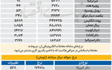 بازار - ۱۴۰۵/۰۷/14