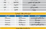 بازار - ۱۴۰۵/03/31