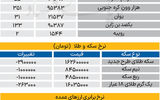 بازار - ۱۴۰۵/03/31