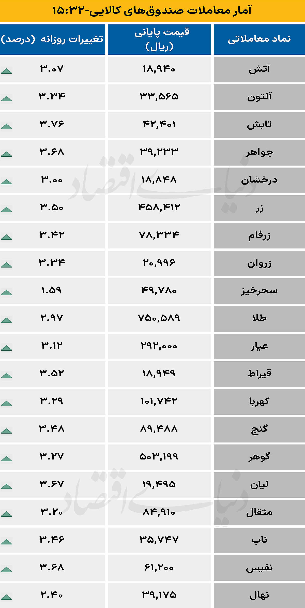 صندوق کالایی - ۱۴۰۴/۰۷/۰۶