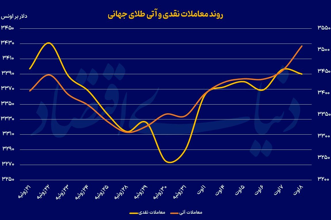 شگفتانه ترامپ برای سوئیس