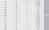 آپارتمان مسکونی در مناطق اداری تهران چند شد؟