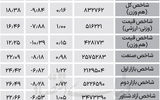 نبض شاخص - ۱۴۰۴/۰۴/۲۵