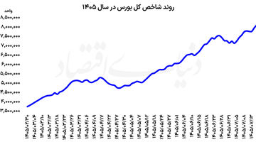ورود به ابرکانال 8 میلیونی