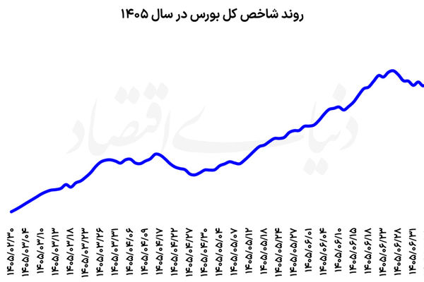ورود به ابرکانال 8 میلیونی