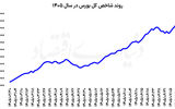 ورود به ابرکانال 8 میلیونی