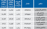 نبض شاخص - ۱۴۰۴/۰۵/۲۹