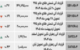 بازار آتی - ۱۴۰۴/۰۷/۰۹