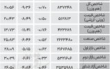 نبض شاخص - ۱۴۰۴/۰۵/۰۶