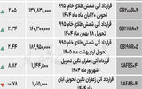 بازار آتی - ۱۴۰۴/۰۷/۰۲