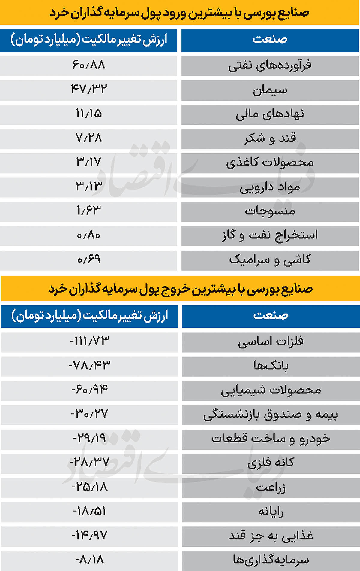 سردمداران ورود و خروج حقیقی‌ها - ۱۴۰۴/۰۹/۰۲