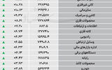 نبض شاخص - ۱۴۰۵/۰۷/۱۸