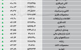 نبض شاخص - ۱۴۰۵/۰۷/۱۸