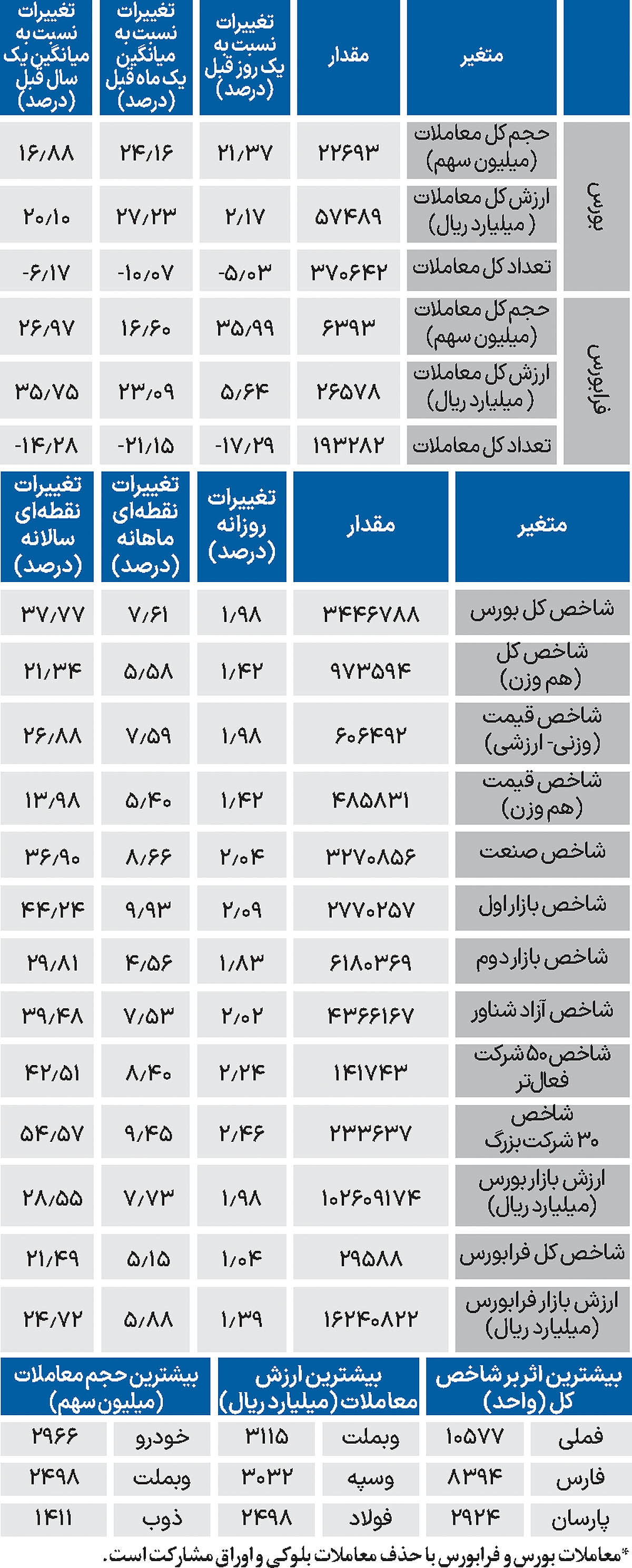 نبض شاخص - ۱۴۰۴/۰۹/۱۶