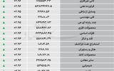 نبض شاخص - ۱۴۰۵/۰۶/۱۷