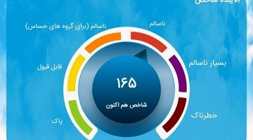 هوای تهران همچنان در وضعیت قرمز
