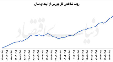 سیگنال  جدید  بورسی