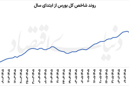 سیگنال  جدید  بورسی