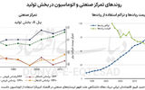 سوخت احیای «ساخت آمریکا» 