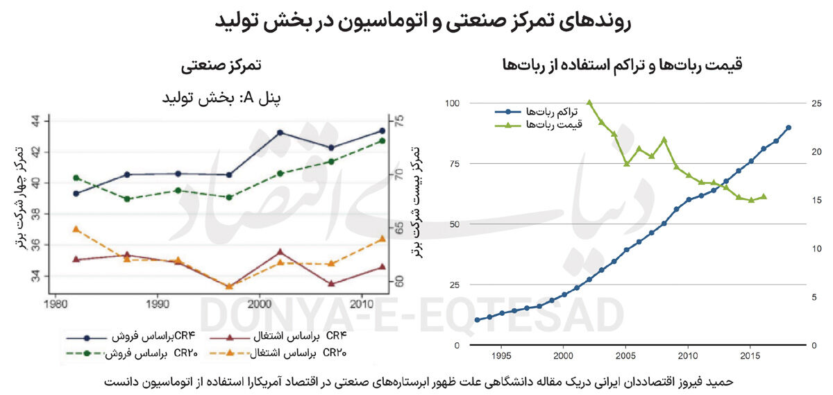 سوخت احیای «ساخت آمریکا» 