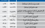 بازار جهانی