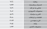 سردمداران ورود و خروج حقیقی‌ها - ۱۴۰۴/۰۷/۱۴