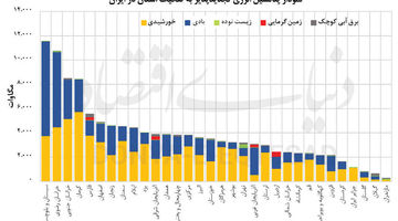 دیپلماسی مواجهه با تغییرات اقلیمی
