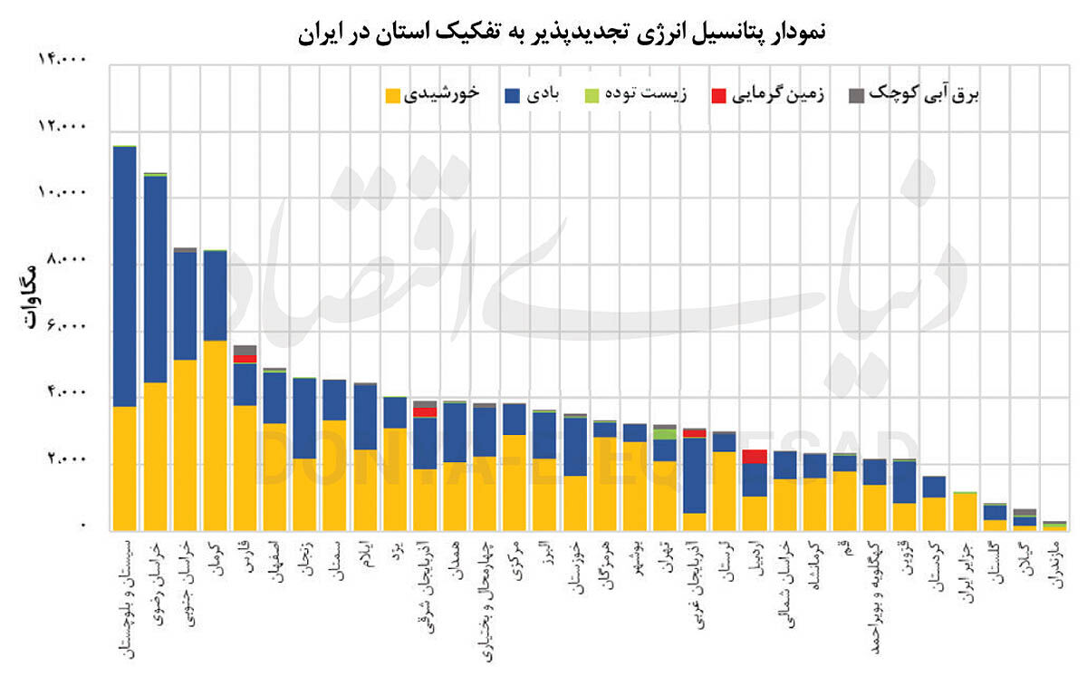 دیپلماسی مواجهه با تغییرات اقلیمی