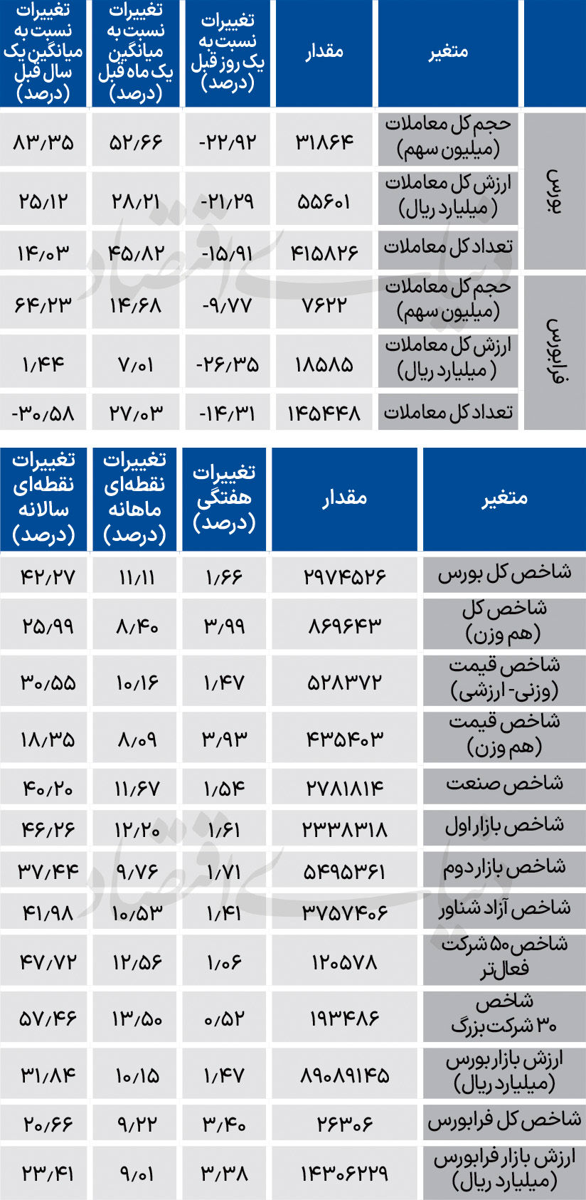 نبض شاخص - ۱۴۰۴/۰۷/۲۶
