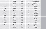 نبض اجاره آپارتمان در شمال شهر