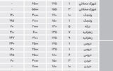 نبض اجاره آپارتمان در شمال شهر