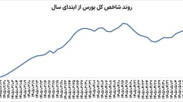 جهش ناگهانی بورس