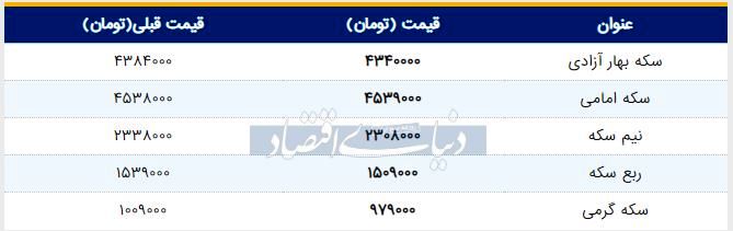 قیمت سکه امروز ۱۳۹۸/۰۴/۱۰ | نیم‌سکه ارزان شد