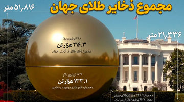تصویری شگفت‌انگیز از 46 تریلیون دلار ثروت در یک کره طلایی
