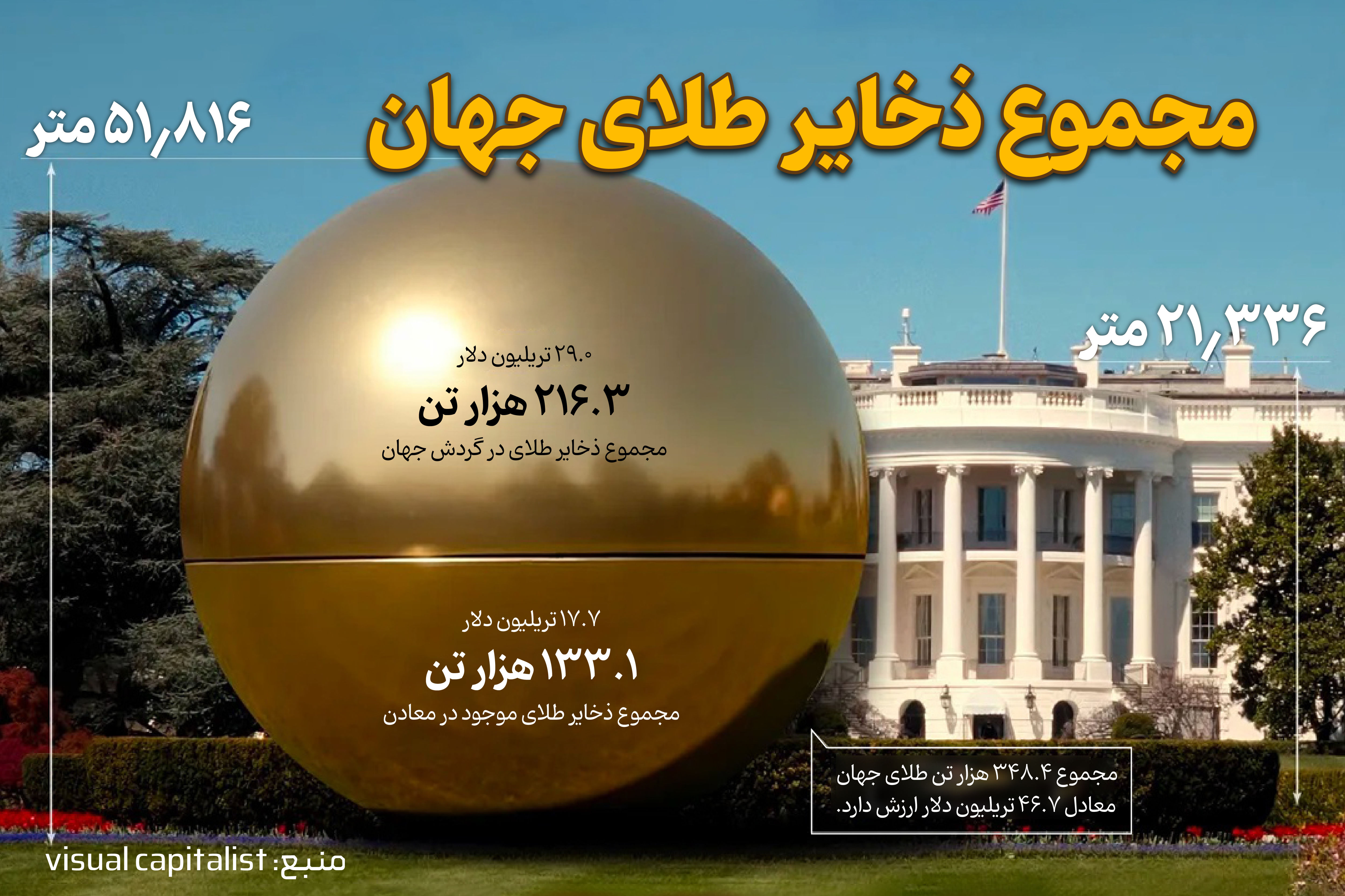 تصویری شگفت‌انگیز از 46 تریلیون دلار ثروت در یک کره طلایی