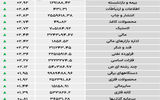 نبض شاخص - ۱۴۰۵/۰۳/۰۳