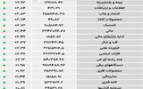 نبض شاخص - ۱۴۰۵/۰۳/۰۳