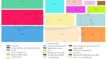 سه پیش‌بینی از آینده مسکن